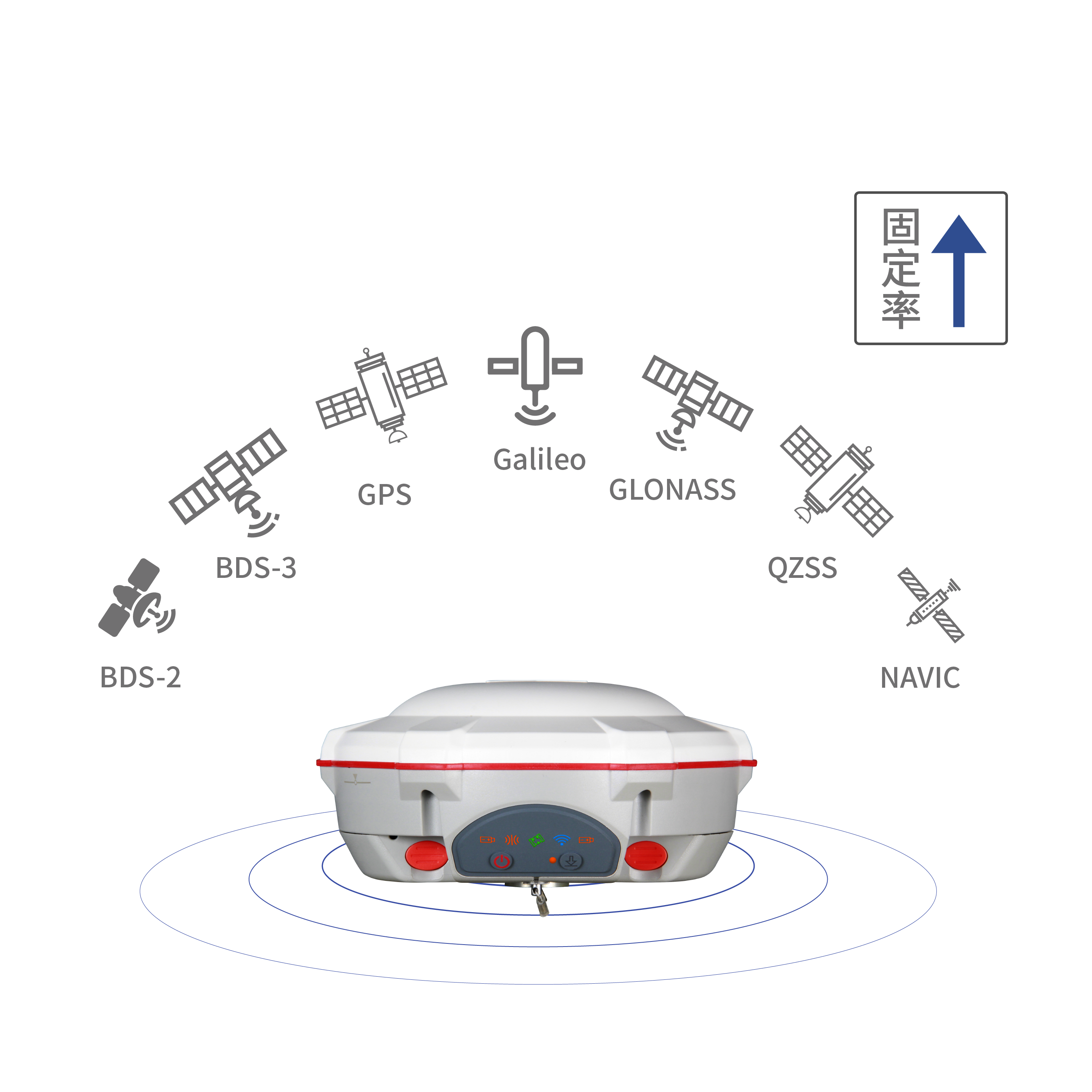 全星座跟踪，精准可靠